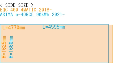 #EQC 400 4MATIC 2018- + ARIYA e-4ORCE 90kWh 2021-